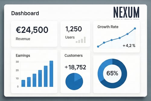 Dashboard Nexum con grafici e dati di crescita